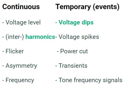 voltage quality