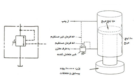 شیر متعادل کننده