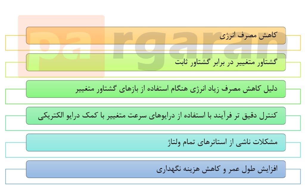 مزیت استفاده از درایوهای الکتریک