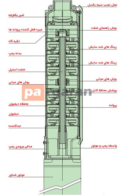 اجزاء پمپ شناور
