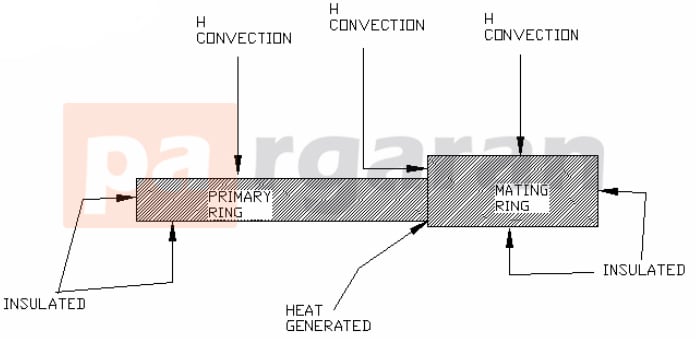 شرایط مرزی برای شبیه سازی محاسباتی ANSYS