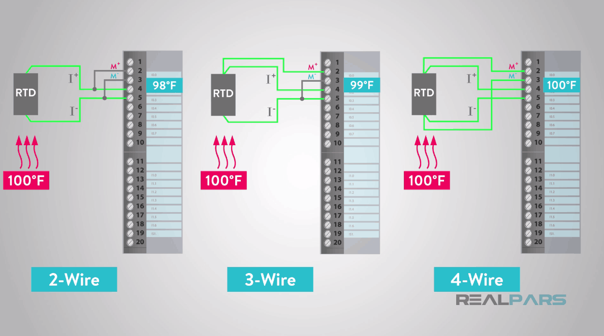 https:/ /pargaran.com/content/uploads/2019/03/Resistance-Temperature-Detector-Types.png آشکارسازهای دمای مقاومتی (RTD)