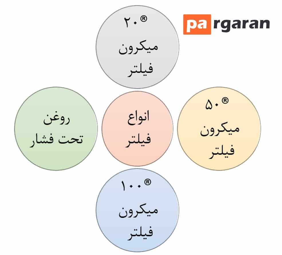 چند نکته در مورد فیلترهای هیدرولیک
