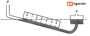 مانومتر نوع چاهی