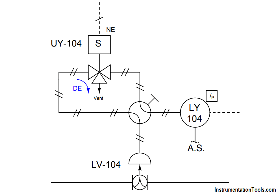 /storage/articles/content/VJbxEb3VvY_1780304640.png ,مشکلات عملی شیرهای برقی