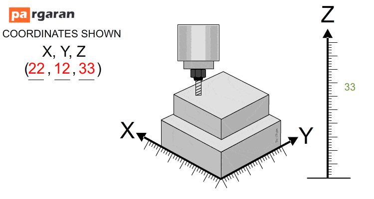 انیمیشن CNC