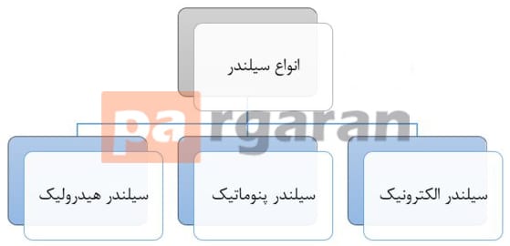 انواع سیلندرها