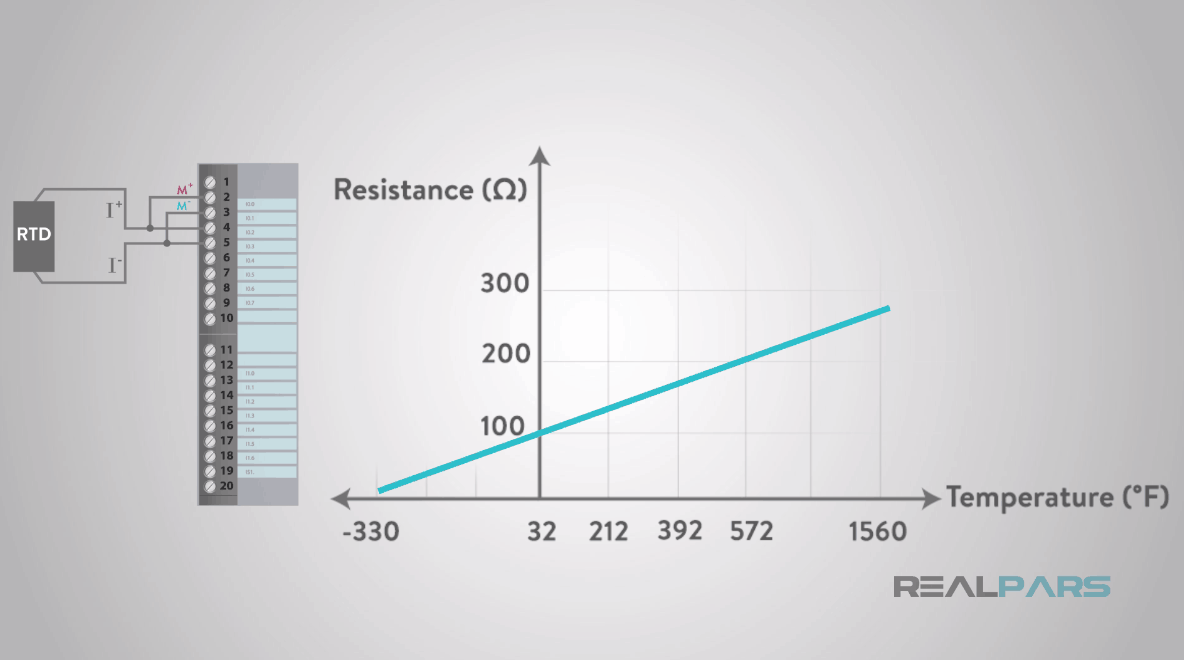 https ://pargaran.com/content/uploads/2019/03/PT100-Linear-Resistance-Temperature-Diagram.png آشکارسازهای دمای مقاومتی (RTD)