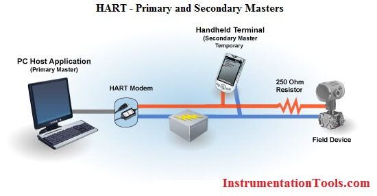 /storage/articles/content/YSY0k0AdcT_1780304556.jpg HART Primary and Secondary Masters
