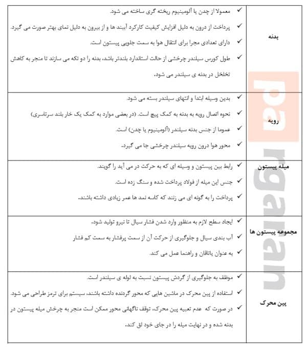 اجزای اصلی سیلندر روتاری پنوماتیک | جک چرخشی پنوماتیک