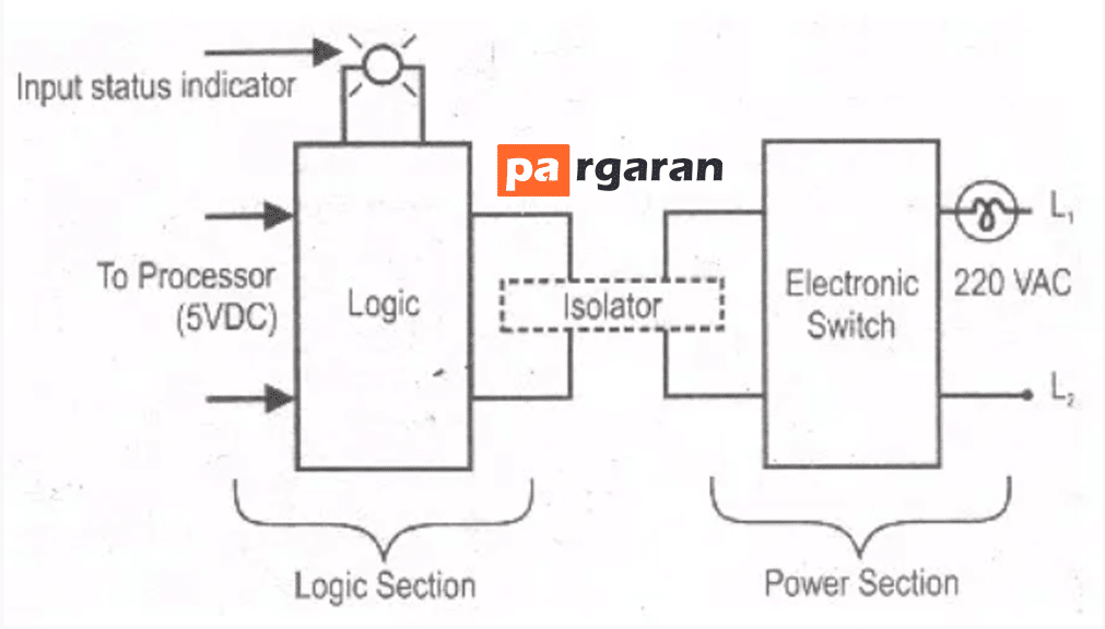 ماژول خروجی plc