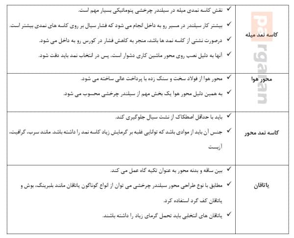 اجزای اصلی سیلندر روتاری پنوماتیک | جک چرخشی پنوماتیک