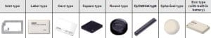 Classification by Shape