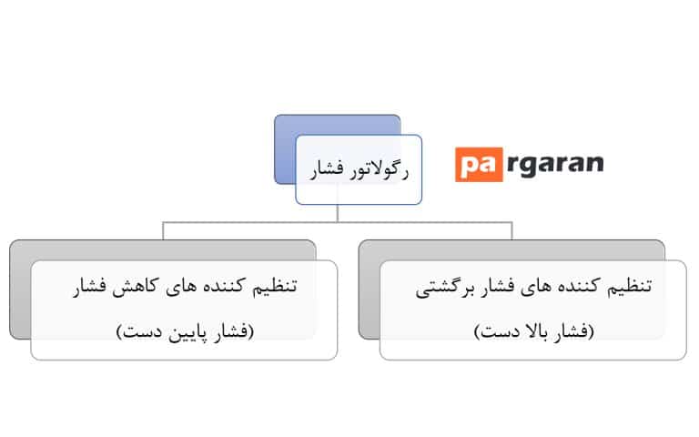 رگلاتور فشار