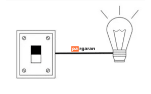 سوئیچ PLC