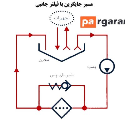 فیلتر جانبی |Off-line Filter