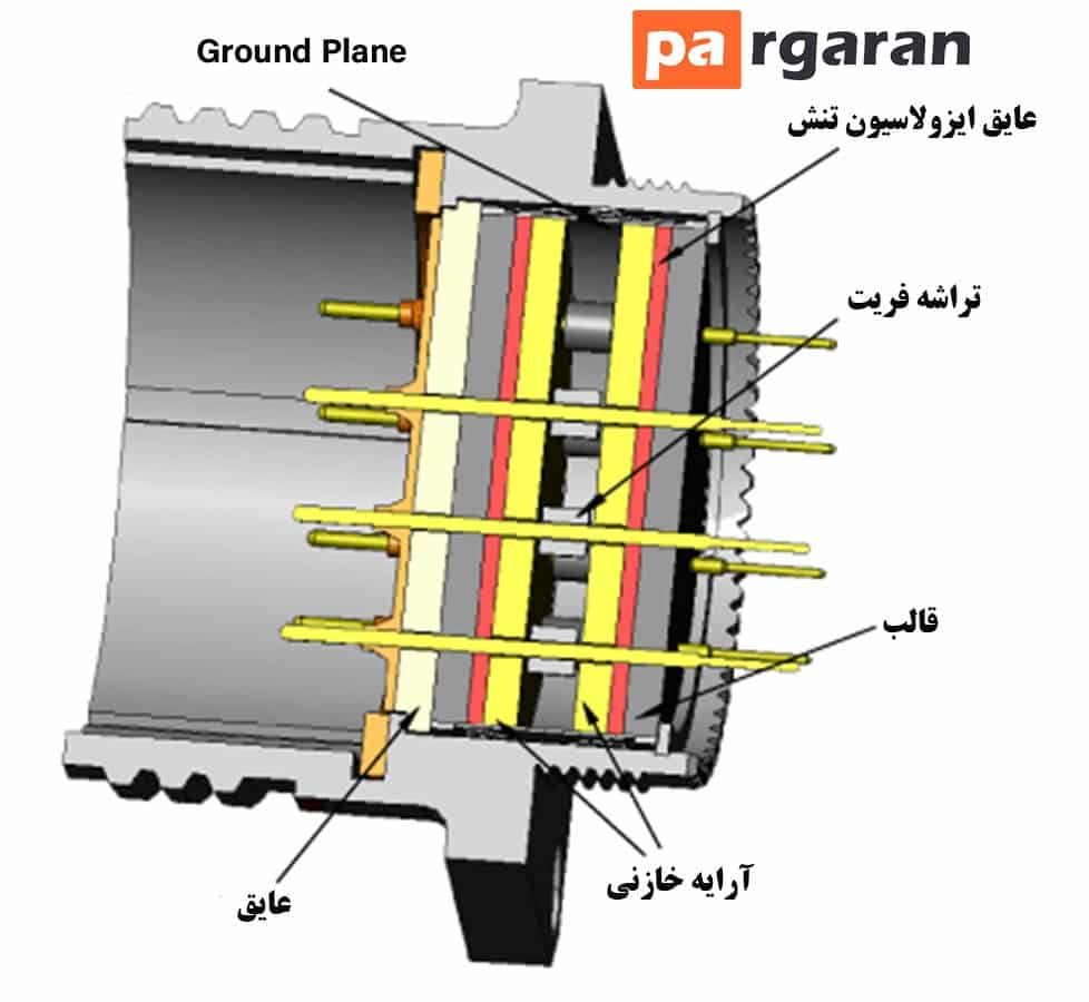 فیلترهای EMI/RFI