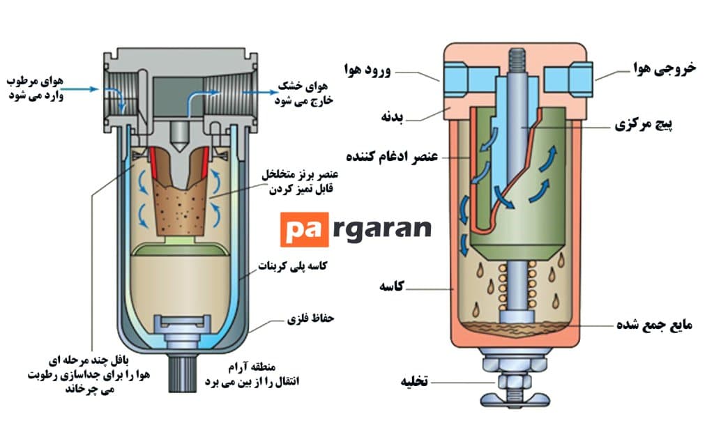 فیلتر پنوماتیک | Pneumatic filter