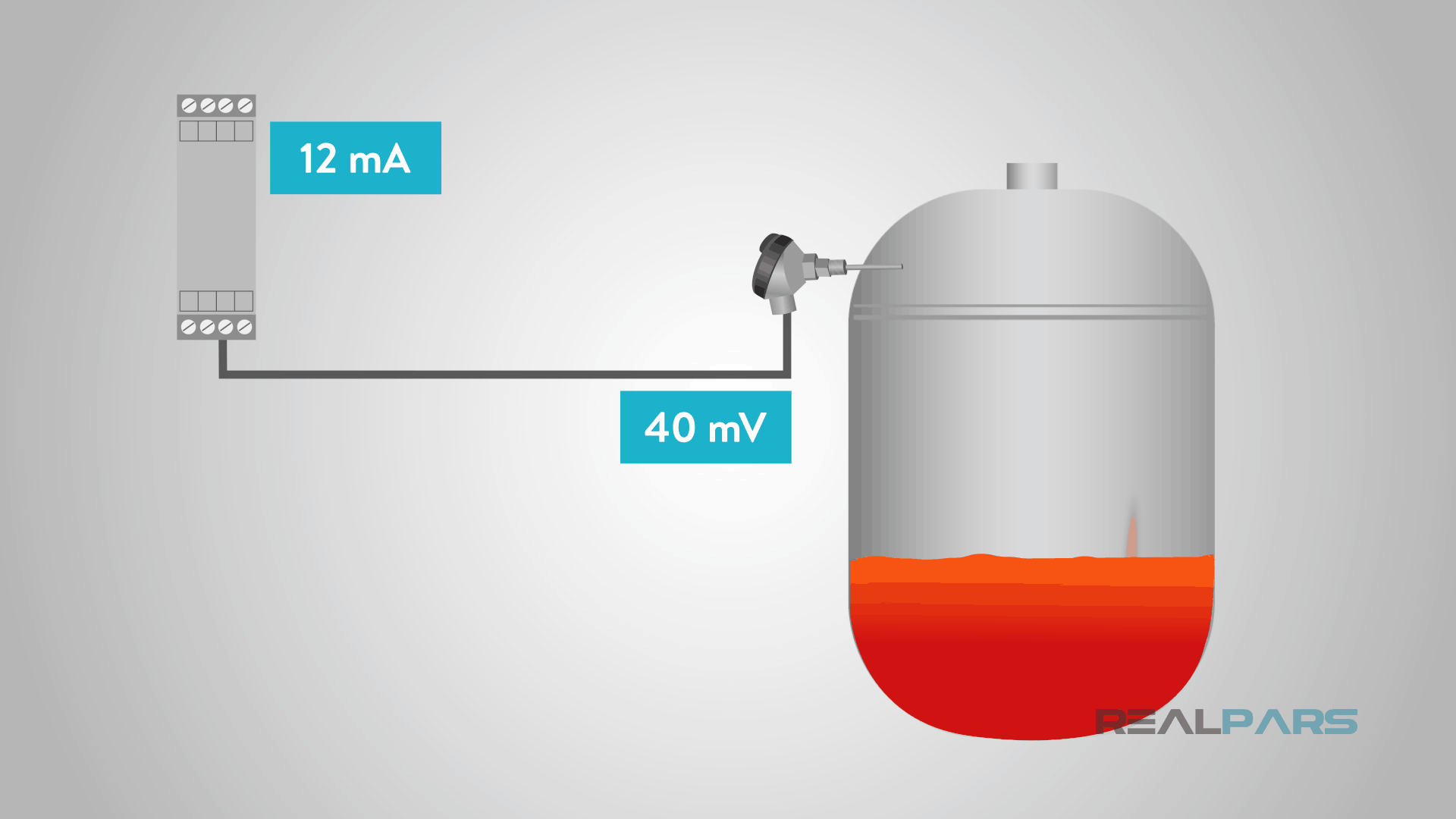 https://pargaran.com /content/uploads/2019/03/Temperature-Transmitter.png سنسور دما
