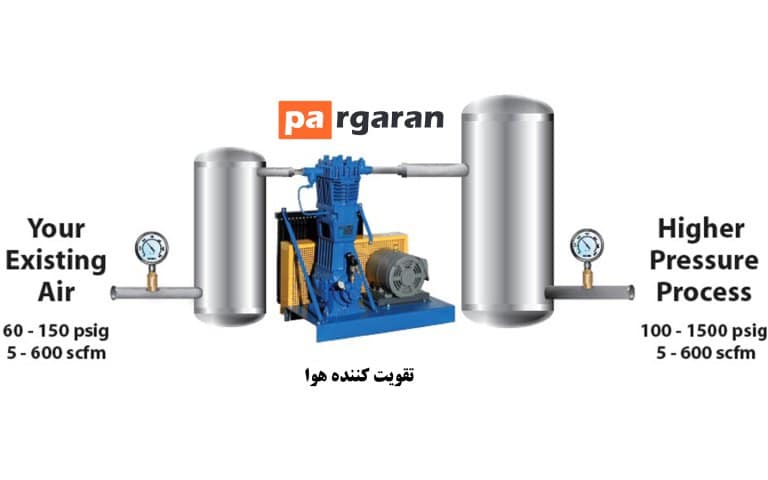 booster compressor