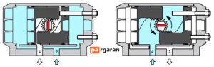 دورانی پیوسته (Multi-turn)