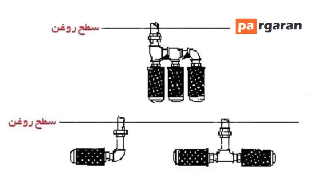 نحوه قرارگیری صافی ها در سیستم هیدرولیک
