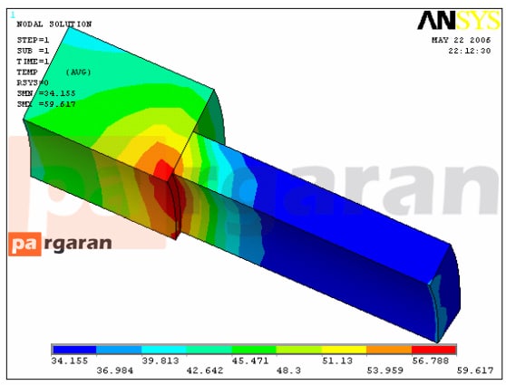 نمودار ANSYS از حلقه معمولی با شرایط مرزی آزمون