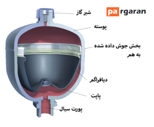 آکومولاتور دیافراگمی | diaphragm accumulator