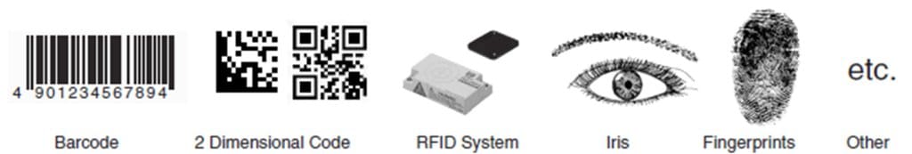 RFID System