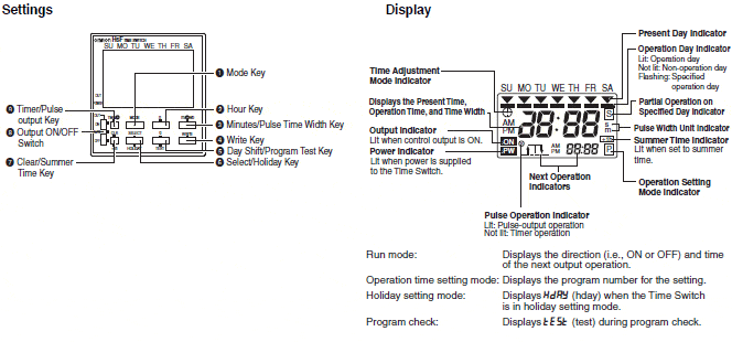 Settings and Indications of Time Switches