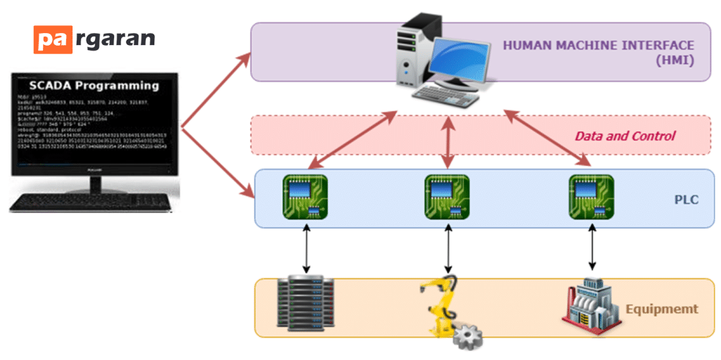 مزایا scada