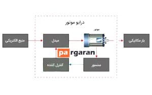نحوه کارکرد عملگر الکتریکی