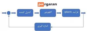 عملگر