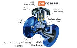 شیر دیافراگمی