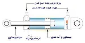 عملگر خطی