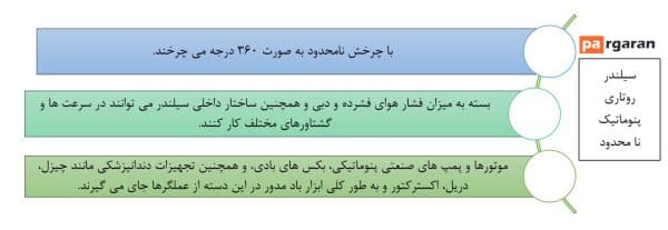 جک چرخشی پنوماتیک نامحدود