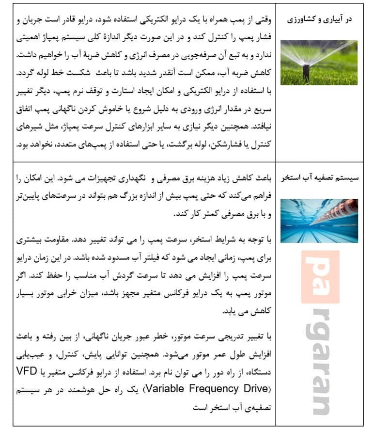 کاربرد درایو الکتریکی