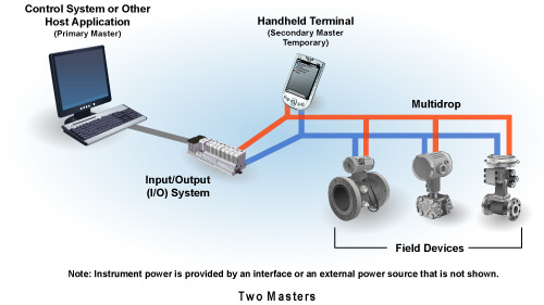 /storage/articles/content/zzXtUjE4uz_1780304556.jpg HART Two Masters Multidrop Communication