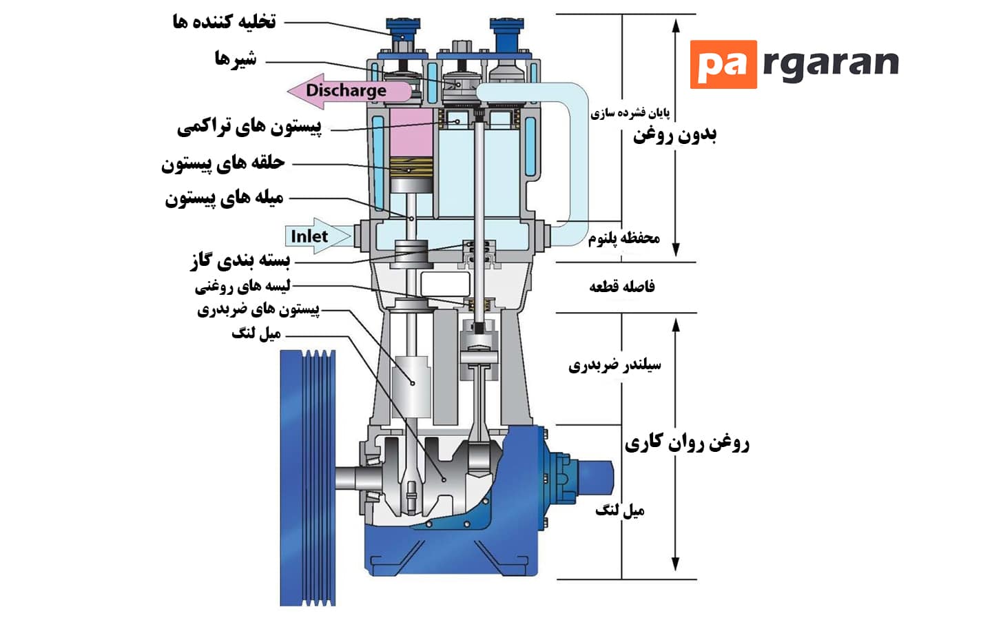 کمپرسور تقویت کننده | booster compressor چیست؟​