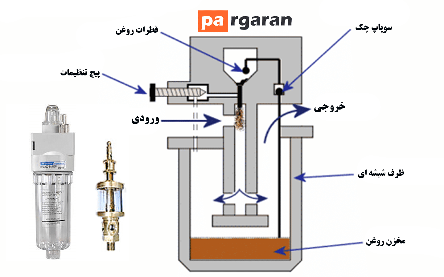 روان کننده پنوماتیک چه کاربردی دارد؟