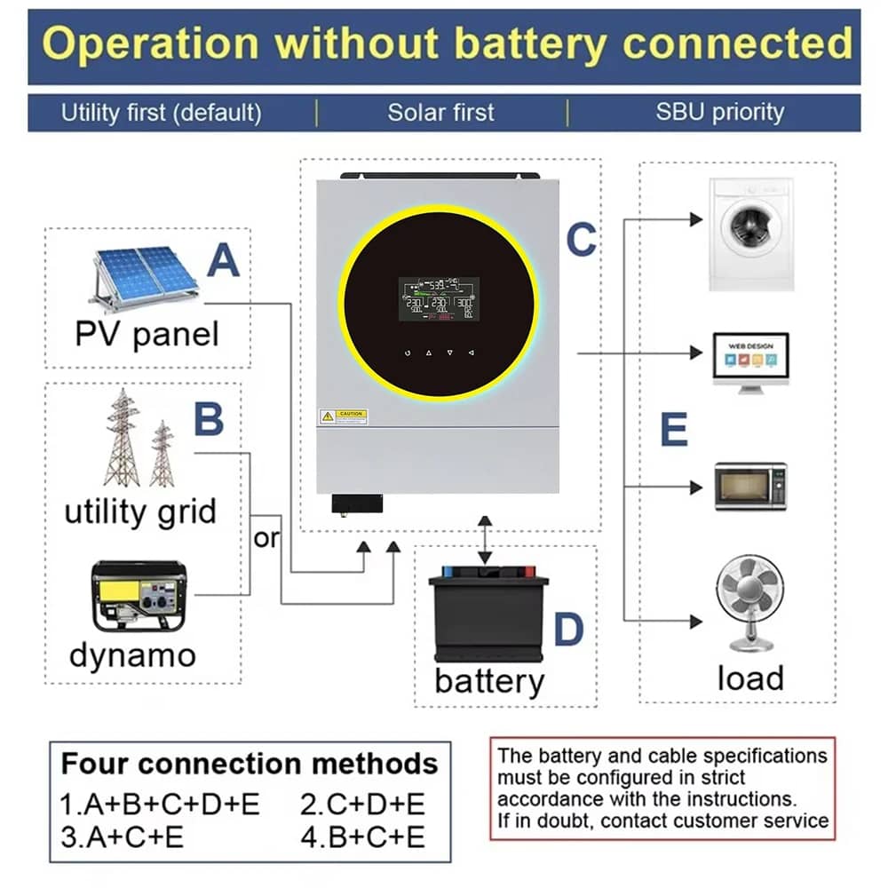 RONGKE 6.2KW Inverter Charger