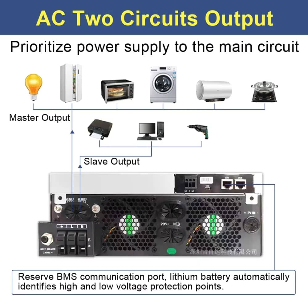 RONGKE 6.2KW Inverter Charger