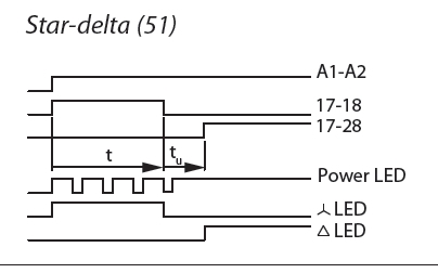 Moeller ETR4-51-A Timer