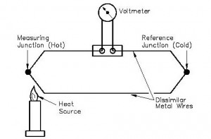 Thermocouple-Circuit
