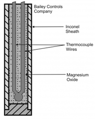 Thermocouple-Construction