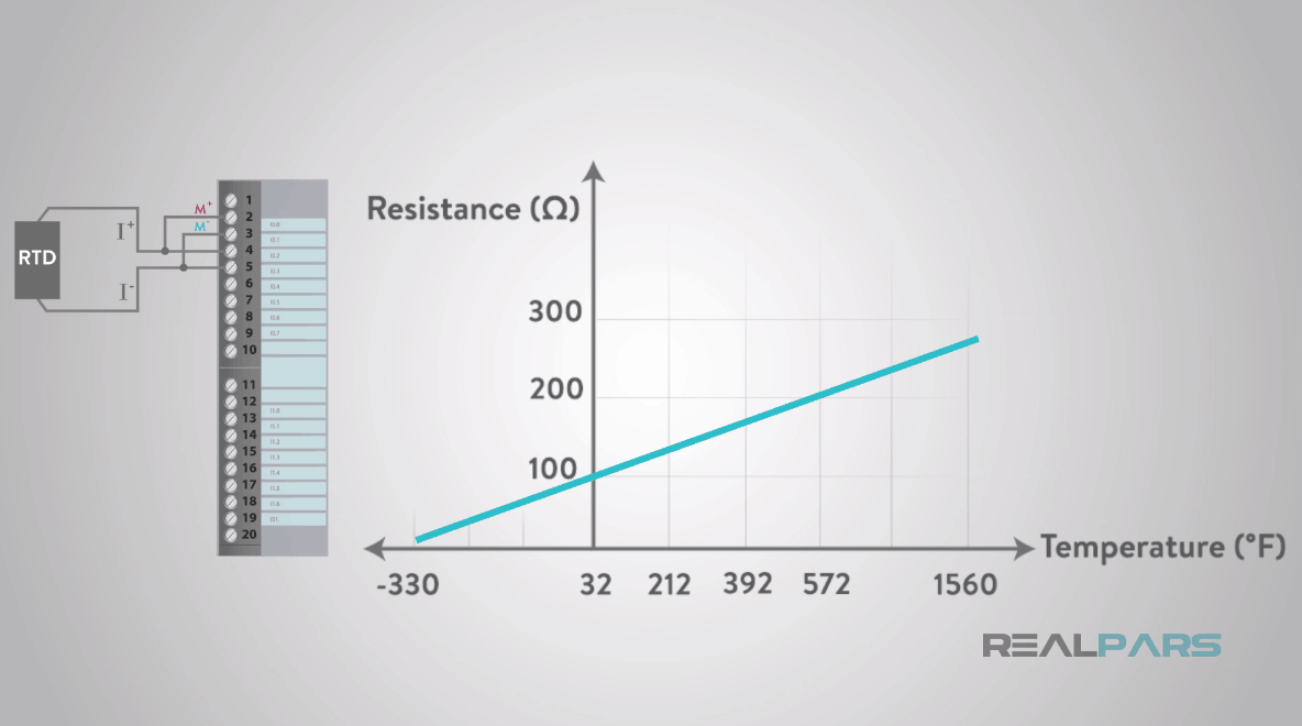 آشکارسازهای دمای مقاومتی (RTD)