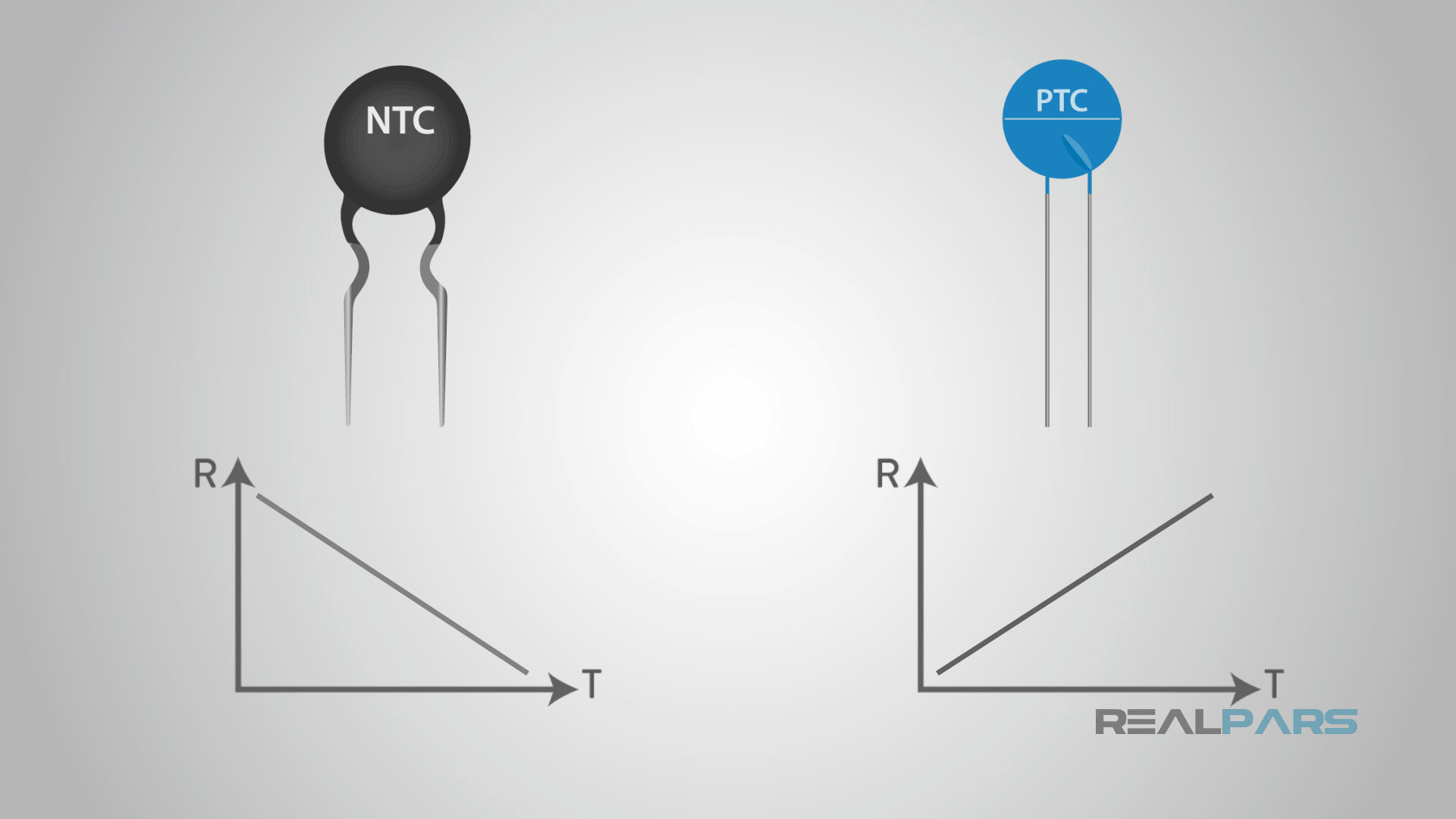 NTC و PTC در سنسور دما