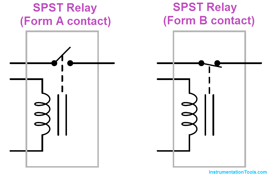  SPST Relay Form A & Form B انواع