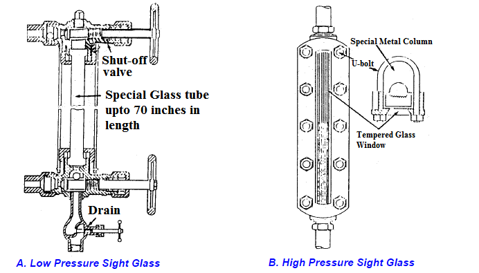 سطح شیشه بینایی اندازه گیری