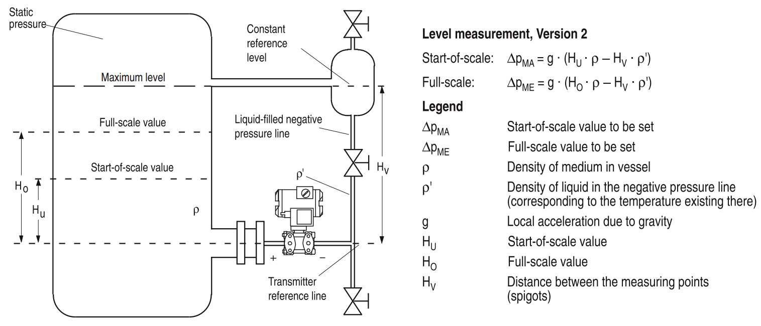 LRV & محاسبات URV برای ظروف بسته / مخازن بسته ترانسمیتر فشار دیفرانسیل زیمنس